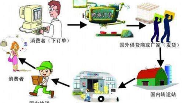 清關(guān)費(fèi)和報(bào)關(guān)費(fèi)有什么區(qū)別？