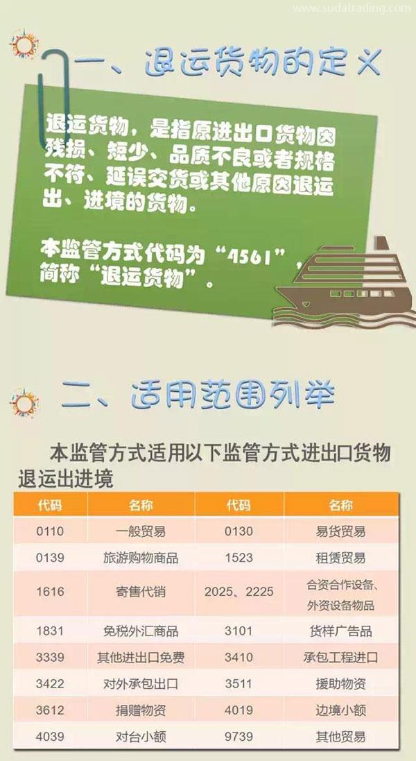 一文看懂退運貨物二三事
