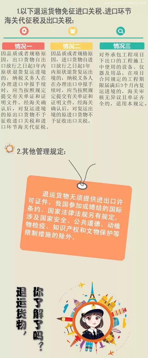 一文看懂退運貨物二三事