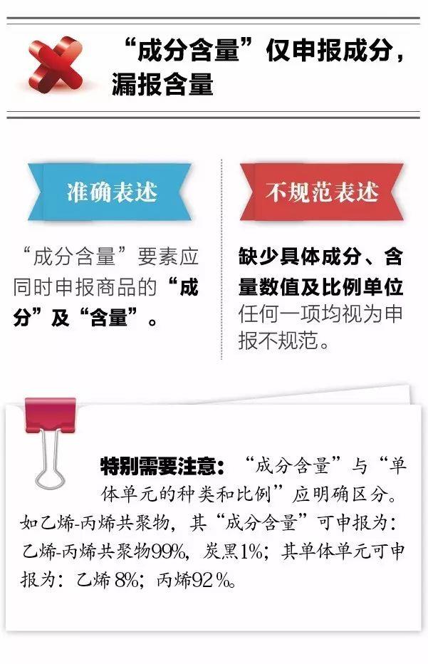 報(bào)關(guān)不出錯(cuò) | 10種報(bào)關(guān)單填寫不規(guī)范情況請(qǐng)收好！