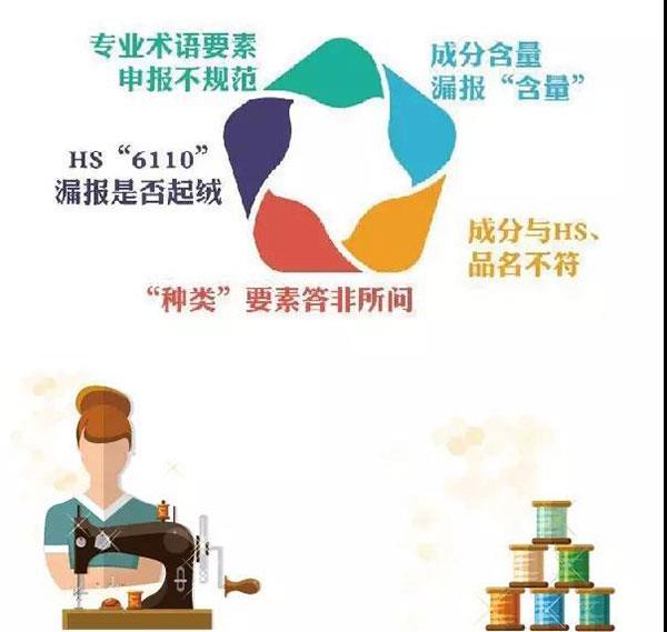 干貨！紡織品申報，這5個易錯點要注意！