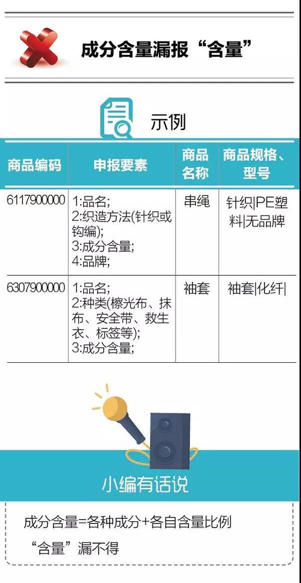 干貨！紡織品申報，這5個易錯點要注意！