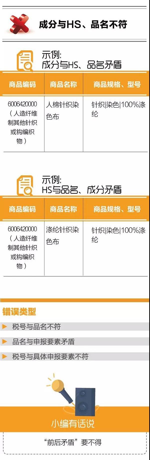 干貨！紡織品申報，這5個易錯點要注意！