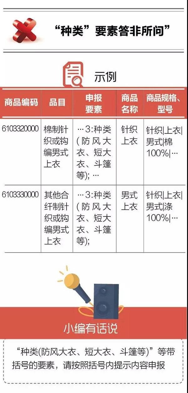 干貨！紡織品申報，這5個易錯點要注意！