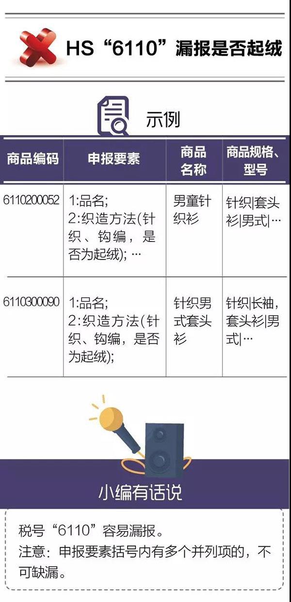 干貨！紡織品申報，這5個易錯點要注意！