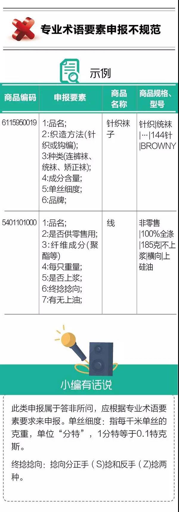 干貨！紡織品申報，這5個易錯點要注意！