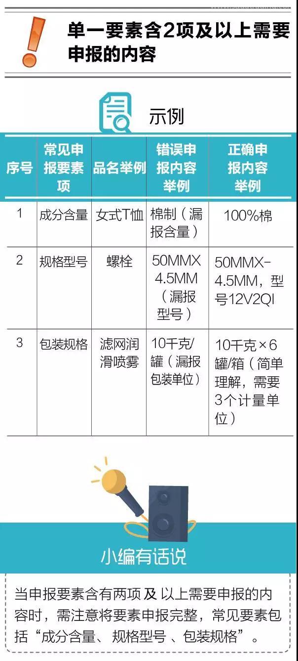 進(jìn)口報(bào)關(guān)不出錯(cuò) | 如何避免“漏報(bào)、缺報(bào)”？