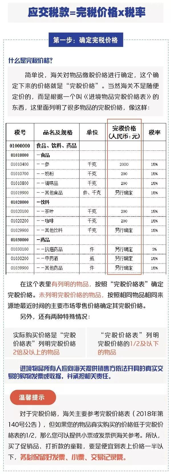 別光買！進(jìn)出境郵寄物品海關(guān)通關(guān)政策你知道嗎？