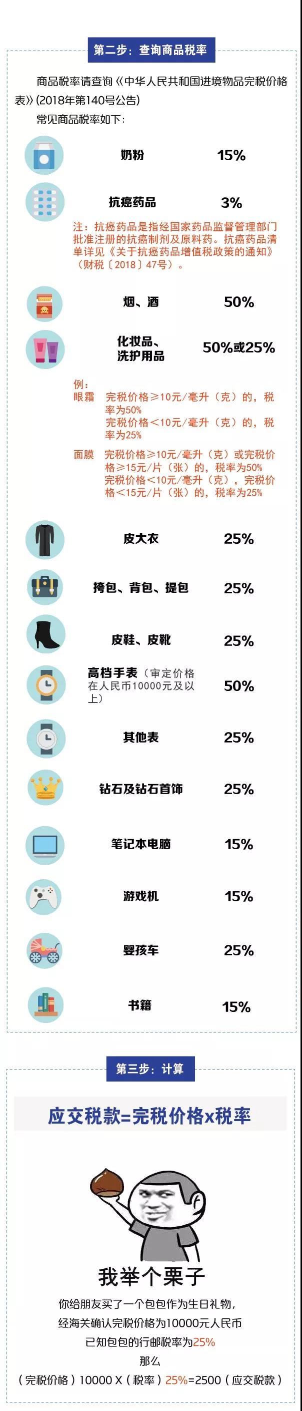 別光買！進(jìn)出境郵寄物品海關(guān)通關(guān)政策你知道嗎？