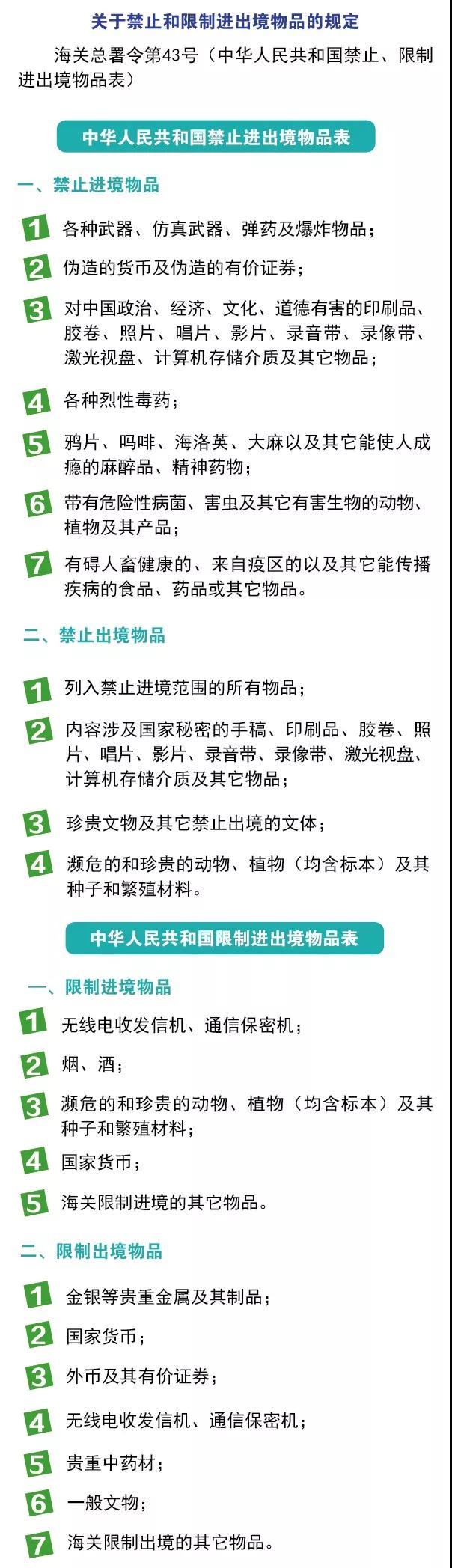 別光買！進(jìn)出境郵寄物品海關(guān)通關(guān)政策你知道嗎？