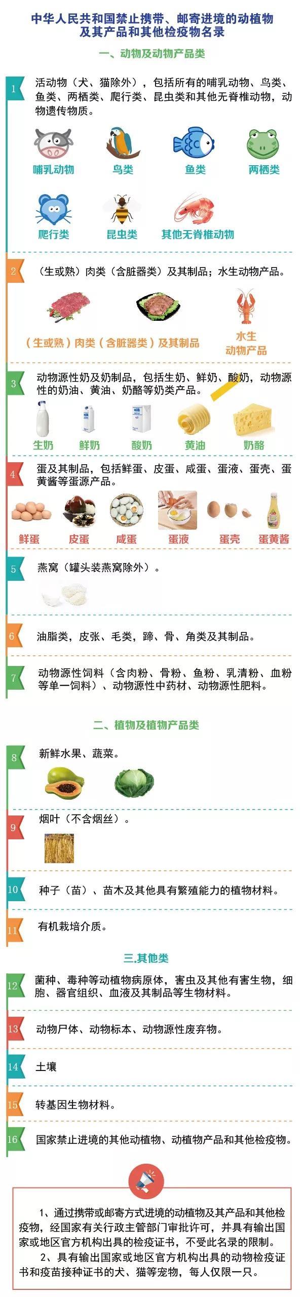 別光買！進(jìn)出境郵寄物品海關(guān)通關(guān)政策你知道嗎？