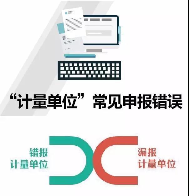 報(bào)關(guān)不出錯(cuò) | “計(jì)量單位”常見申報(bào)錯(cuò)誤