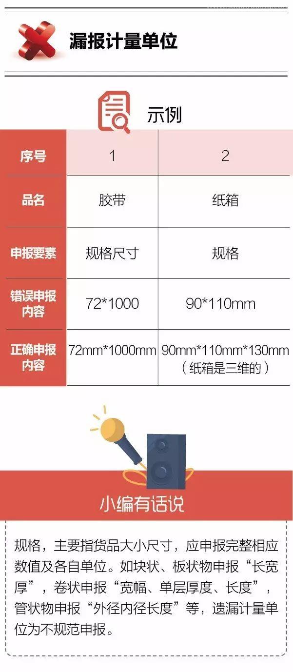 報(bào)關(guān)不出錯(cuò) | “計(jì)量單位”常見申報(bào)錯(cuò)誤