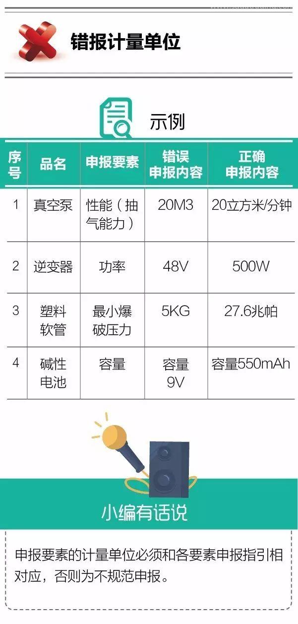 報(bào)關(guān)不出錯(cuò) | “計(jì)量單位”常見申報(bào)錯(cuò)誤