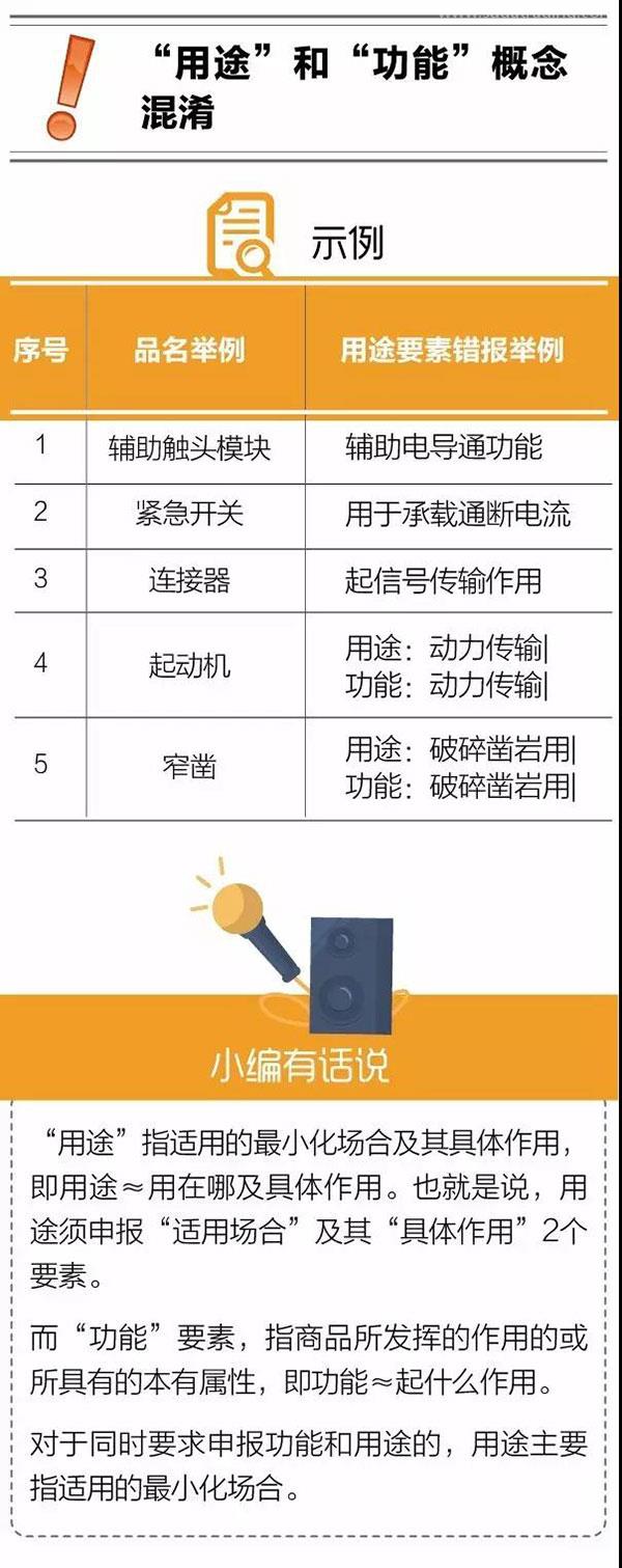 報(bào)關(guān)不出錯 | 報(bào)關(guān)單“用途”要素申報(bào)常見錯誤
