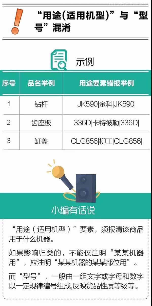 報(bào)關(guān)不出錯 | 報(bào)關(guān)單“用途”要素申報(bào)常見錯誤