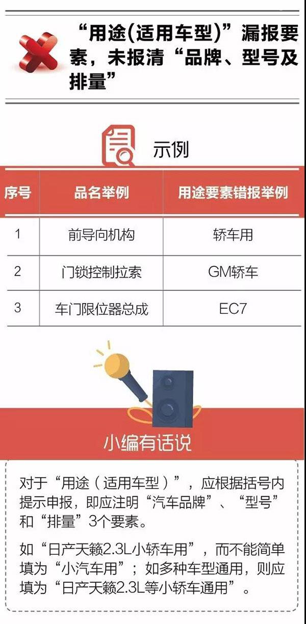 報(bào)關(guān)不出錯 | 報(bào)關(guān)單“用途”要素申報(bào)常見錯誤