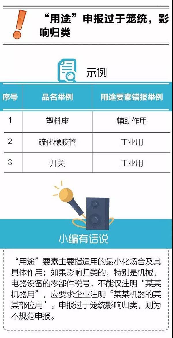 報(bào)關(guān)不出錯 | 報(bào)關(guān)單“用途”要素申報(bào)常見錯誤