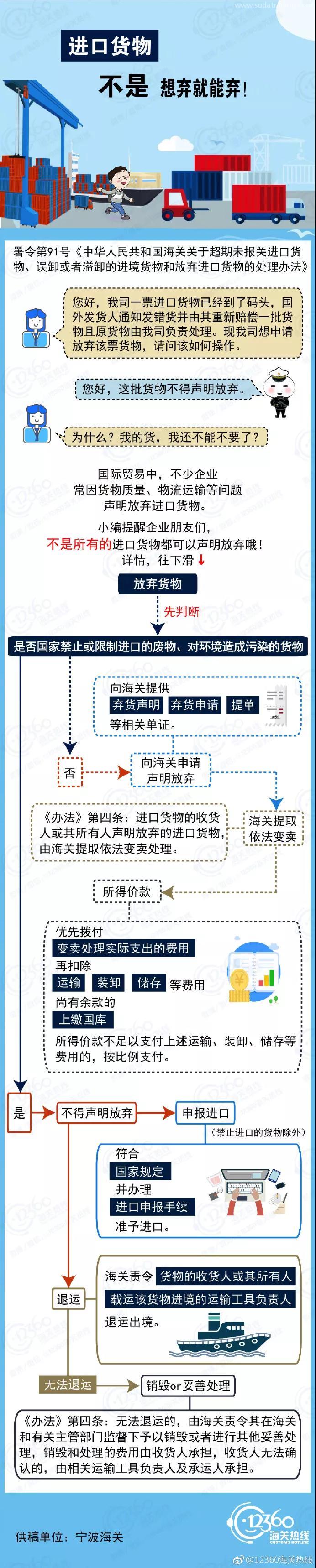 進口貨物，不是想棄就能棄