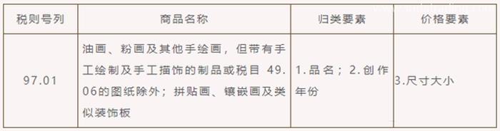 繪畫進(jìn)口清關(guān)代理的申報(bào)要求以及流程手續(xù)