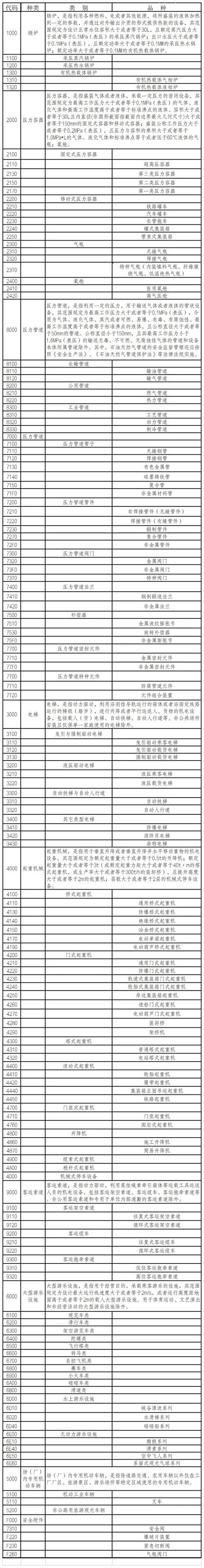 寧波進(jìn)口冷凍雞肉清關(guān)流程有這5點(diǎn)，請(qǐng)查收！